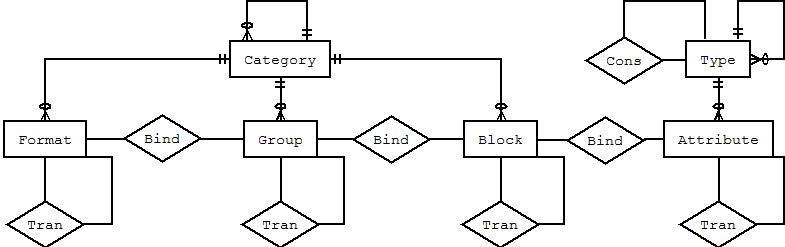 Catalog ERD diagram