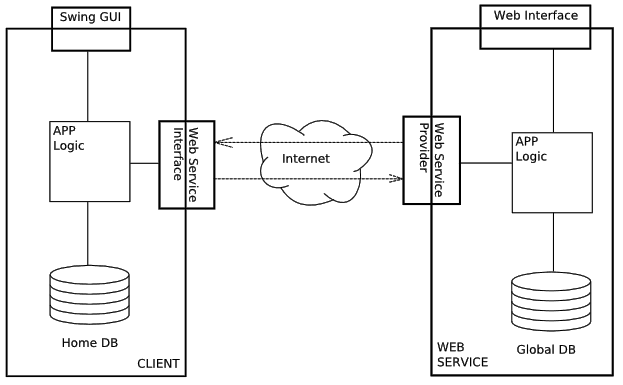 Schema 1