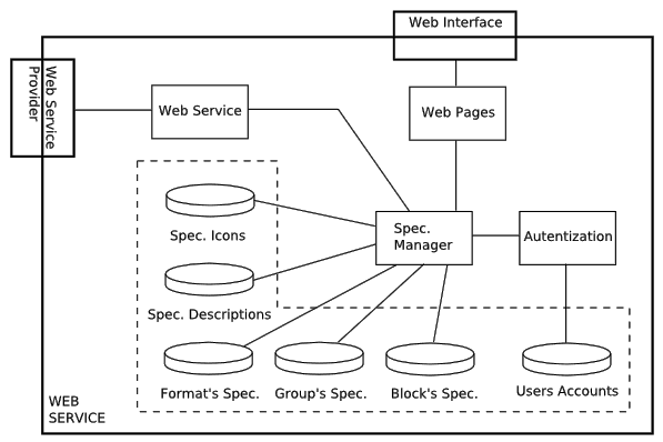 Schema 2